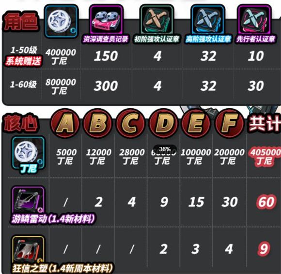 绝区零国际服 安卓版,安卓手游,第2张