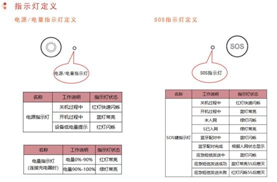天通猫,其他应用,第4张
