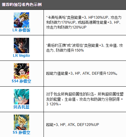 七龙珠爆裂激战国际服,安卓手游,第7张 七龙珠爆裂激战国际服,安卓手游,第7张