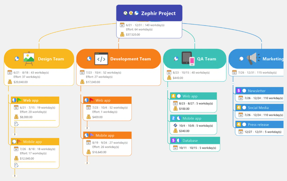 MindManager Mac版,思维导图,第1张