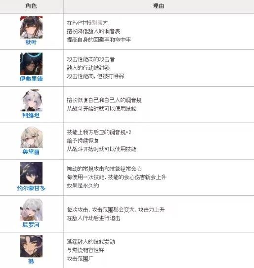 绯色回响台服,安卓手游,第1张