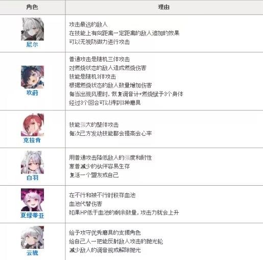 绯色回响台服,安卓手游,第2张