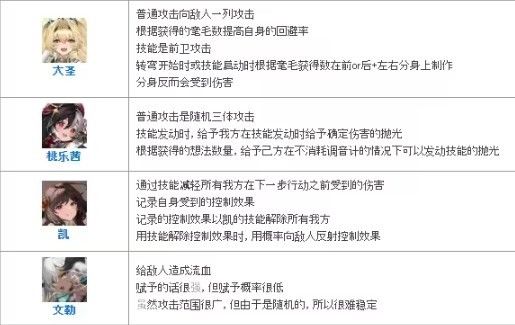 绯色回响台服,安卓手游,第4张