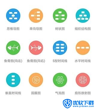 万兴脑图 安卓版,思维导图,第7张