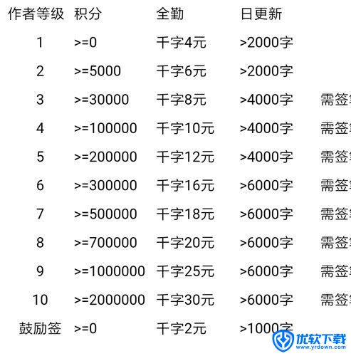 手机写小说,文字处理,第7张